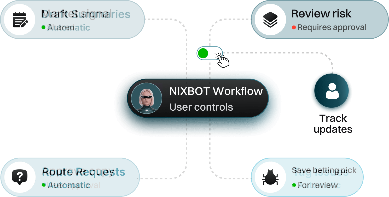 Original NIXBOT illustration; fictional people and characters